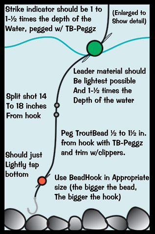 Using XL Trout Beads As Attractors In Your Tandem Rig